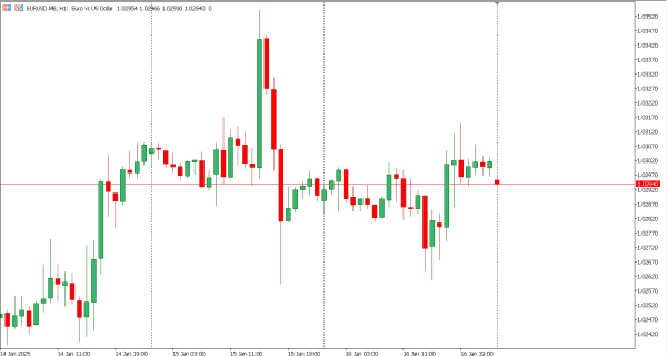 eurusd 17 jan