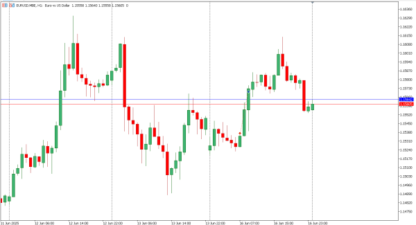 eurusd 17 jun