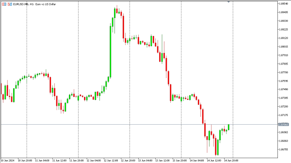 eurusd 17 jun