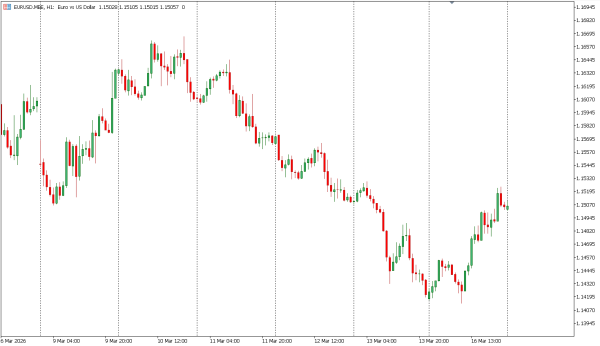 eurusd 17 mar