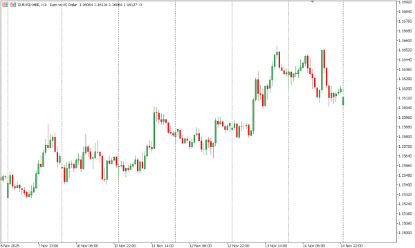 eurusd 17 nov