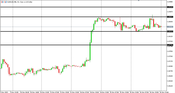 eurusd 17 nov