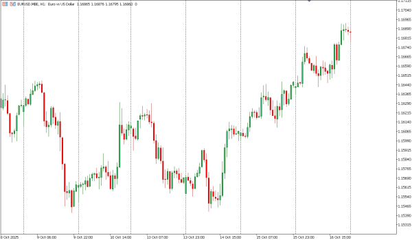 eurusd 17 okt
