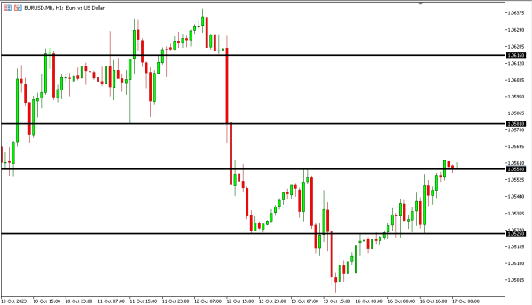 eurusd 17 okt