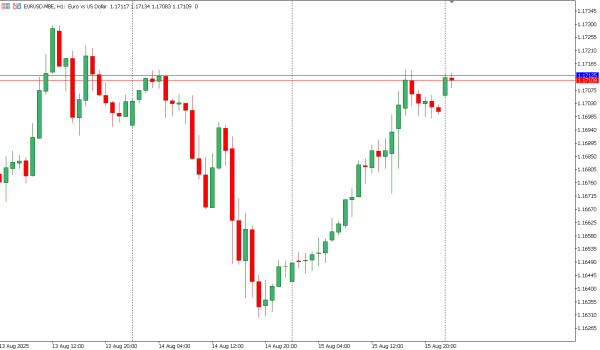 eurusd 18 agst