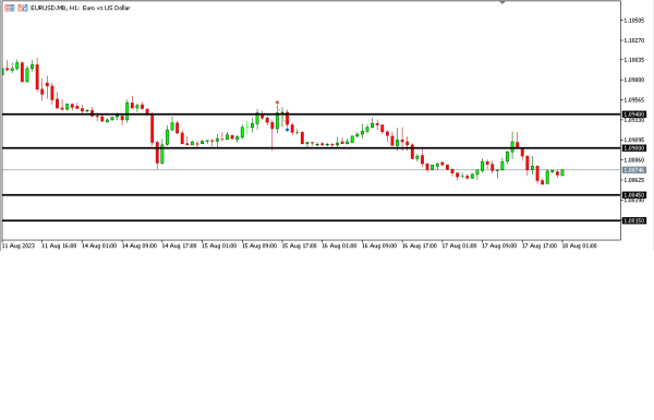 Analisa Teknikal Magnetfx 18 Agustus