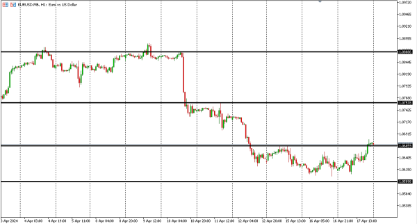 eurusd 18 apr