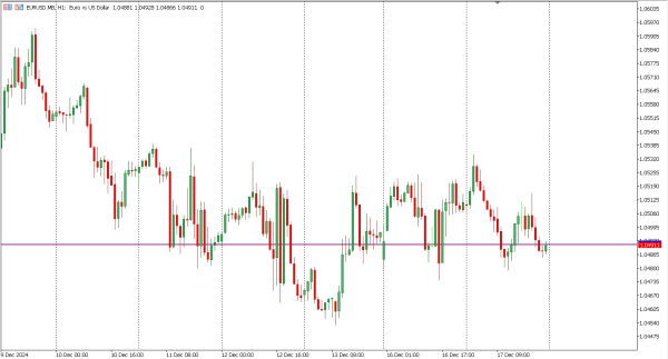eurusd 18 des