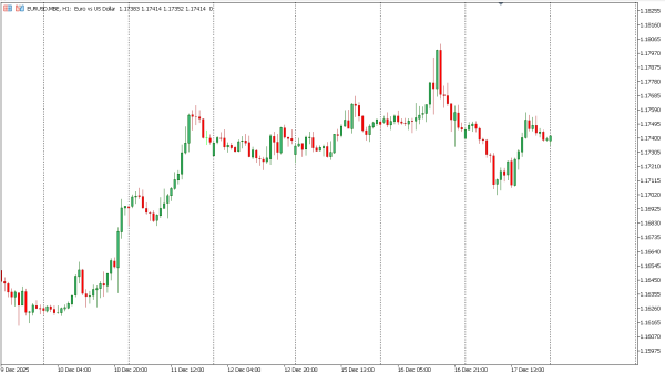 eurusd 18 des