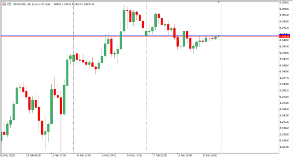 eurusd 18 feb