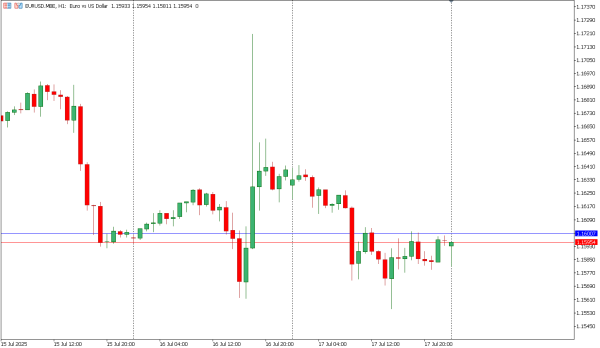 eurusd 18 jul