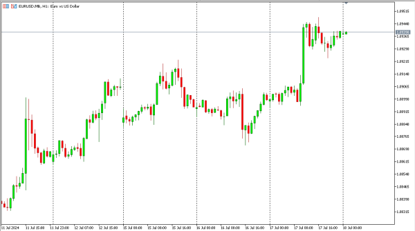 eurusd 18 jul