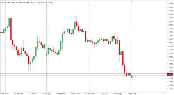 eurusd 18 jun