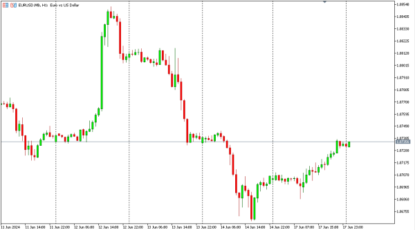eurusd 18 jun