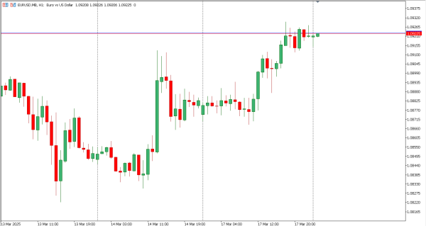 eurusd 18 mar