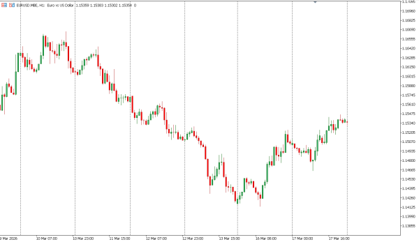 eurusd 18 mar