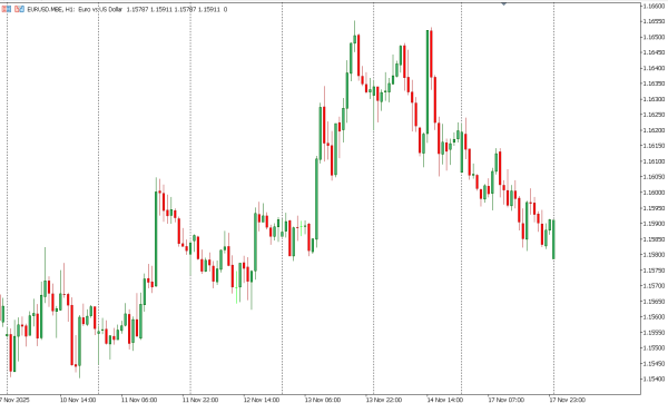 eurusd 18 nov