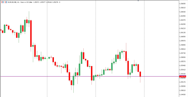 eurusd 18 nov