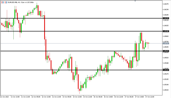 eurusd 18 okt