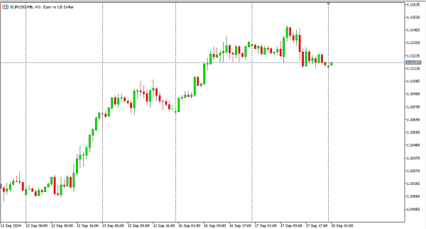 eurusd 18 sep