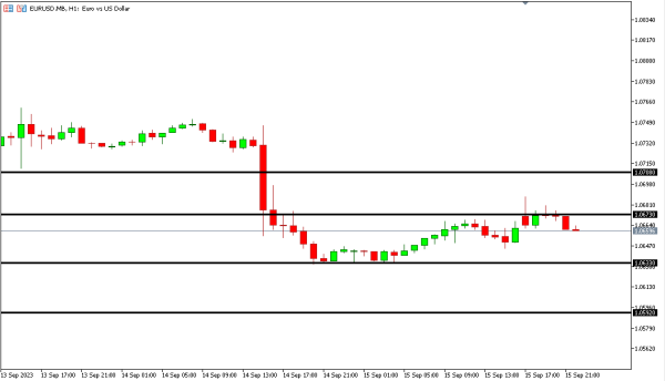 eurusd 18 sep