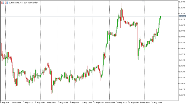eurusd 19 agst
