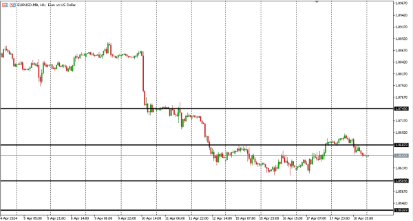 eurusd 19 apr