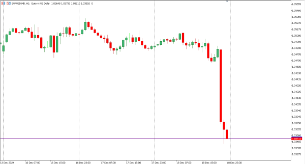 eurusd 19 des