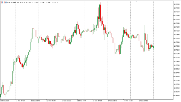 eurusd 19 des