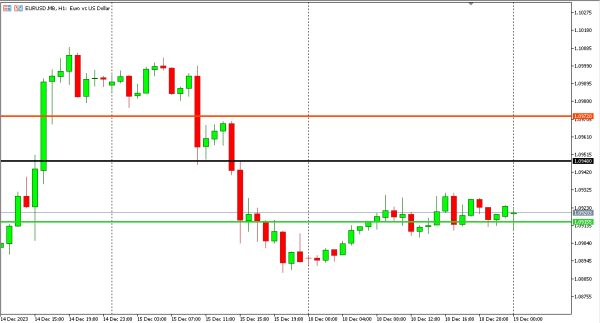 eurusd 19 des