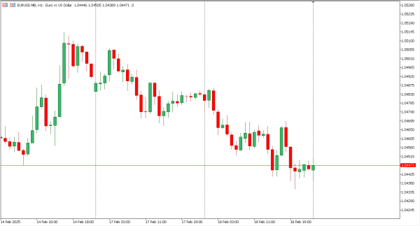 eurusd 19 feb