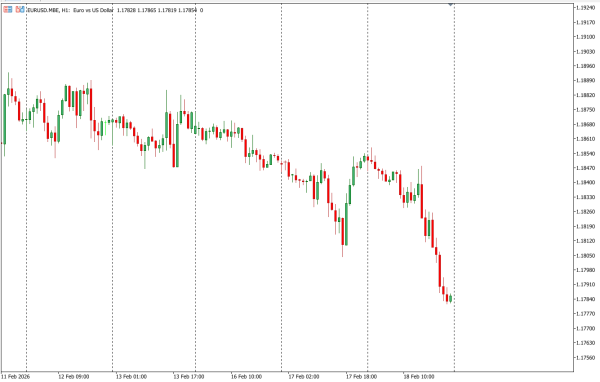 eurusd 19 feb
