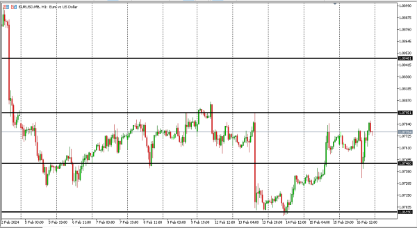 eurusd 19 feb