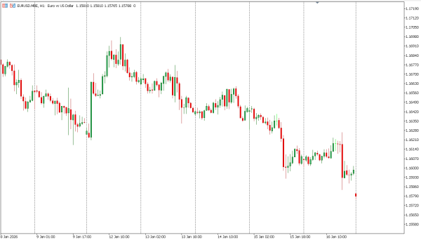 eurusd 19 jan
