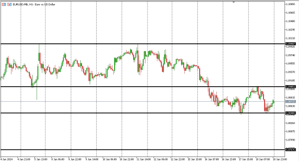 eurusd 19 jan