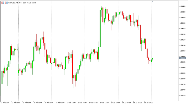 eurusd 19 jul