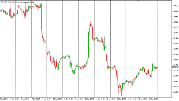 eurusd 19 jun
