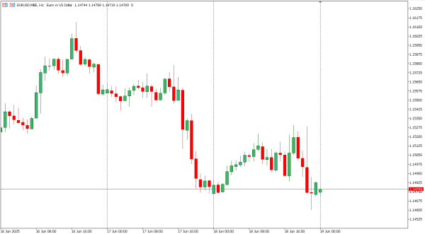 eurusd 19 jun