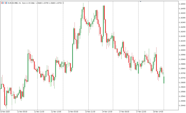 eurusd 19 nov