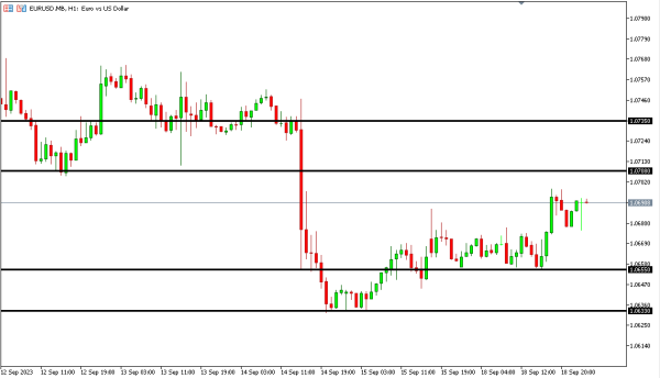 eurusd 19 sep