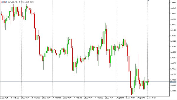 eurusd 2 agst