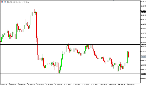 Analisa Teknikal Magnetfx 2 Agustus