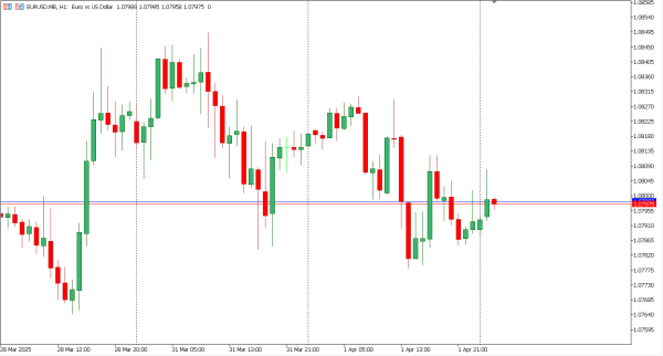 eurusd 2 apr