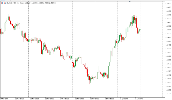 eurusd 2 apr