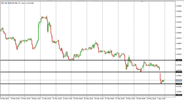 eurusd 2 apr