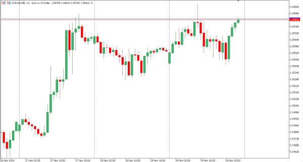 eurusd 2 des