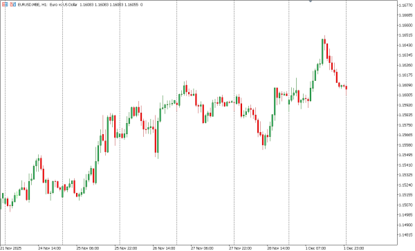 eurusd 2 des