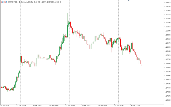 eurusd 2 feb
