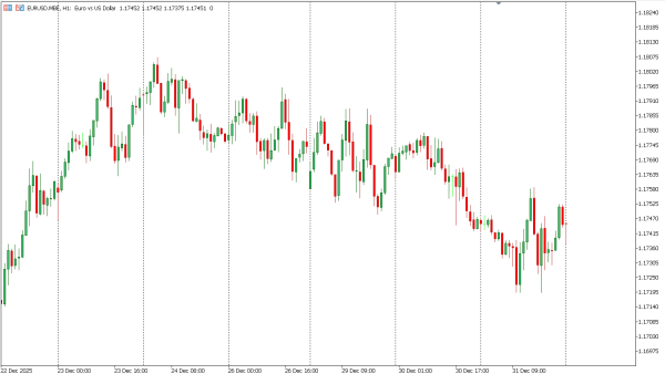 eurusd 2 jan