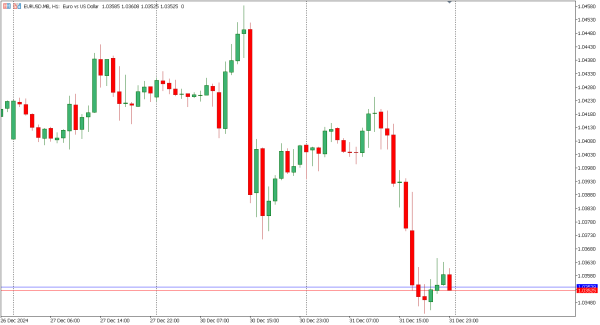 eurusd 2 jan